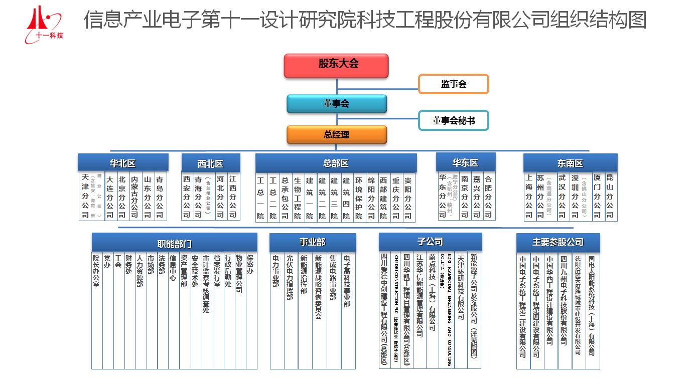 20230721104133組織機構(gòu)圖.jpg